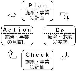 システムの図