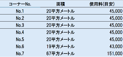 年間使用料一覧(目安)