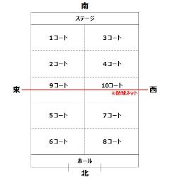 総合体育館間取