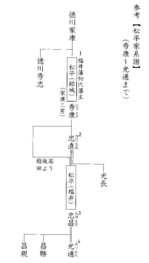 松平家系譜