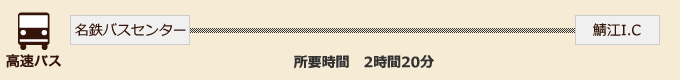 名古屋まで高速バスの順路