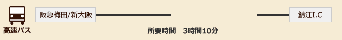 大阪まで高速バスの順路