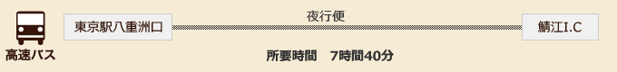東京まで高速バスの順路