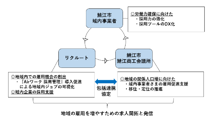 連携事業イメージ