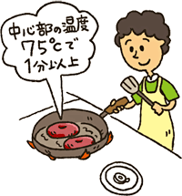 加熱温度