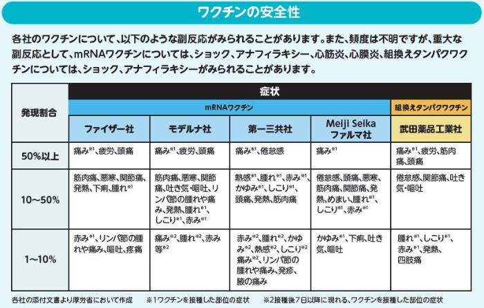 ワクチンの安全性