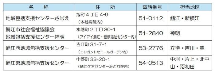 地域包括支援センター一覧表