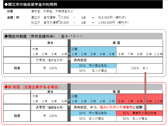 運用イメージ画像