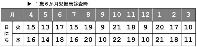 1.6歳