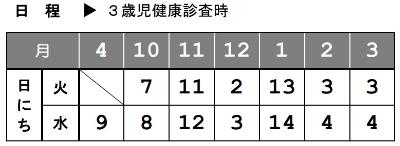 3歳