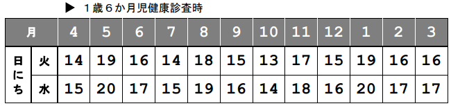 1歳6か月児健診