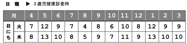 3歳児健康診査時