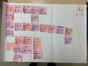 子どもの権利条約40条の中から、大切な権利だと思う条文と理由をふせんに書きました。　