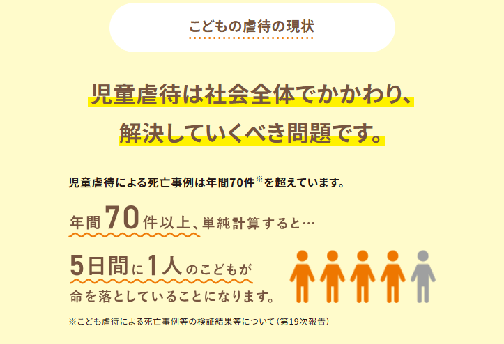 こどもの虐待の現状