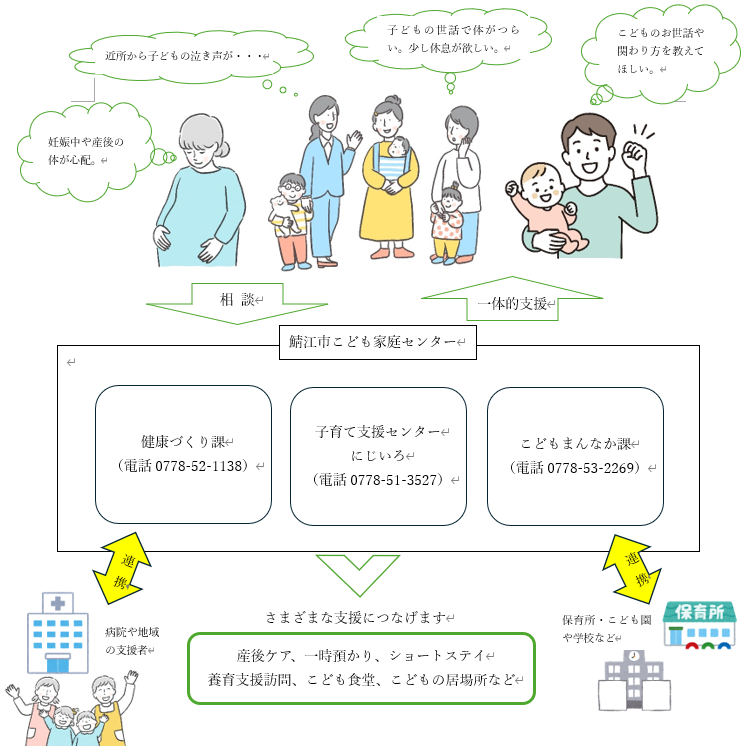 こども家庭センター