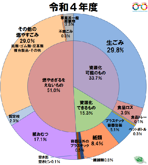 円グラフ