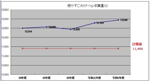 ※計画値