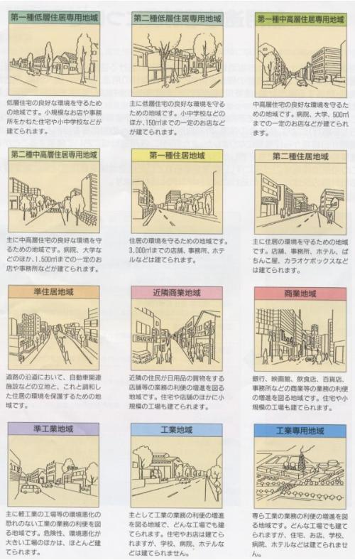 用途地域概要図