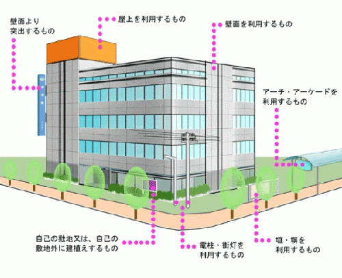 屋外広告物イメージ図