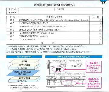 普通徴収切替理由書